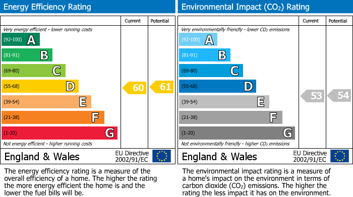 EPC For Mowbray Avenue, Exeter