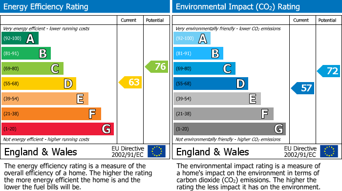 EPC For Old Park Road, Exeter