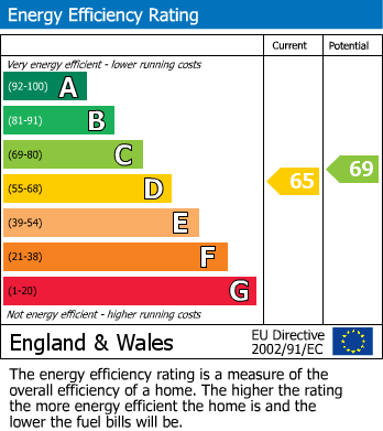 EPC For 44, King Street, Exeter