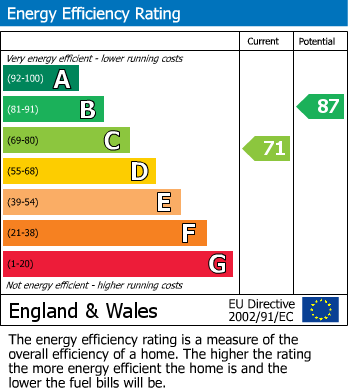 EPC For East Wonford Hill, Exeter