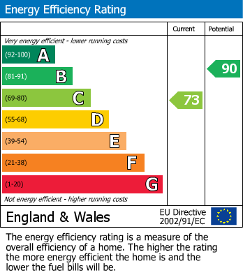 EPC For Rosebery Road, Exeter