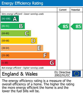 EPC For Prince Charles Road, Exeter