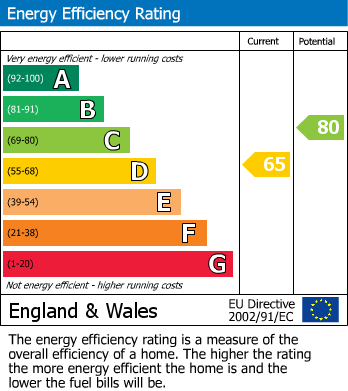 EPC For Sidwell Street, Exeter