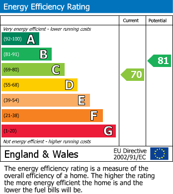 EPC For Payhembury, Honiton