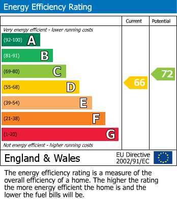 EPC For Haldon Road, Exeter