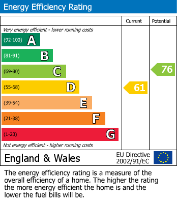 EPC For Blackboy Road, Exeter