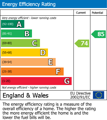 EPC For Barrack Road, Exeter