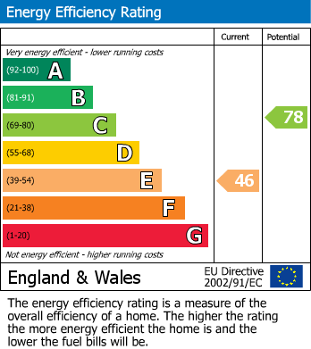 EPC For Edgerton Park Road, Exeter