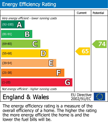 EPC For Denmark Road, Exeter