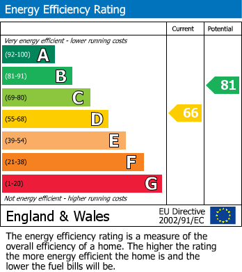 EPC For Magdalen Road, Exeter