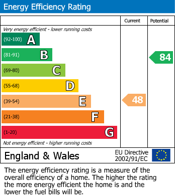 EPC For Victoria Street, Exeter