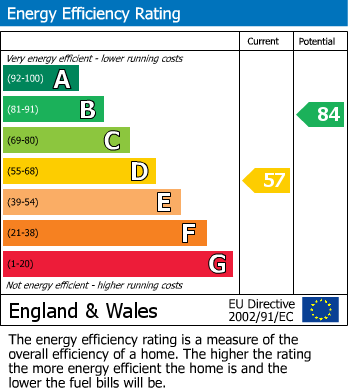 EPC For Well Street, Exeter