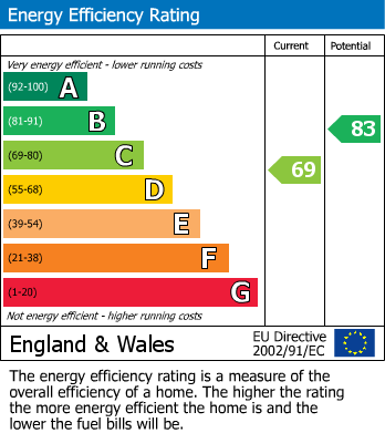 EPC For Prince Charles Road, Exeter